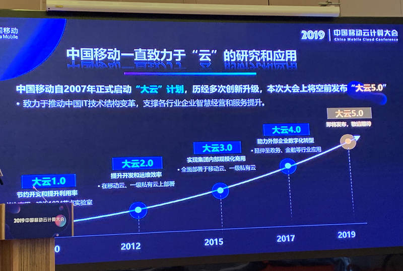 手機(jī)信號增強(qiáng)器|云計(jì)算大會(huì)開幕 即將發(fā)布“大云5.0”產(chǎn)品