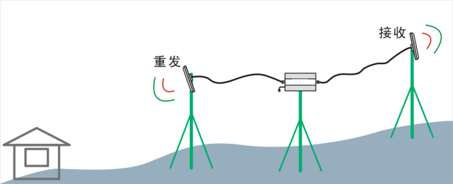 廣州出租屋信號差，學(xué)會這招你的信號也可以很順暢！