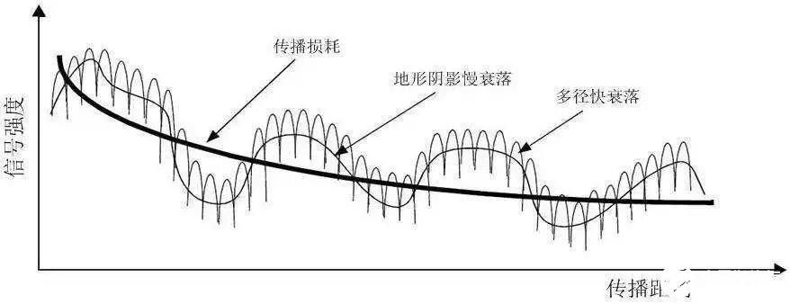科普|關(guān)于手機(jī)信號(hào)放大器的五個(gè)選購指南，你一定要知道！ 