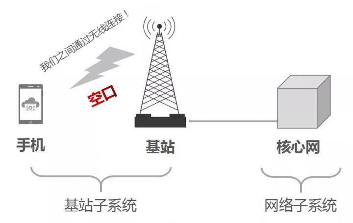 安裝手機信號放大器需要注意哪些事情？ 