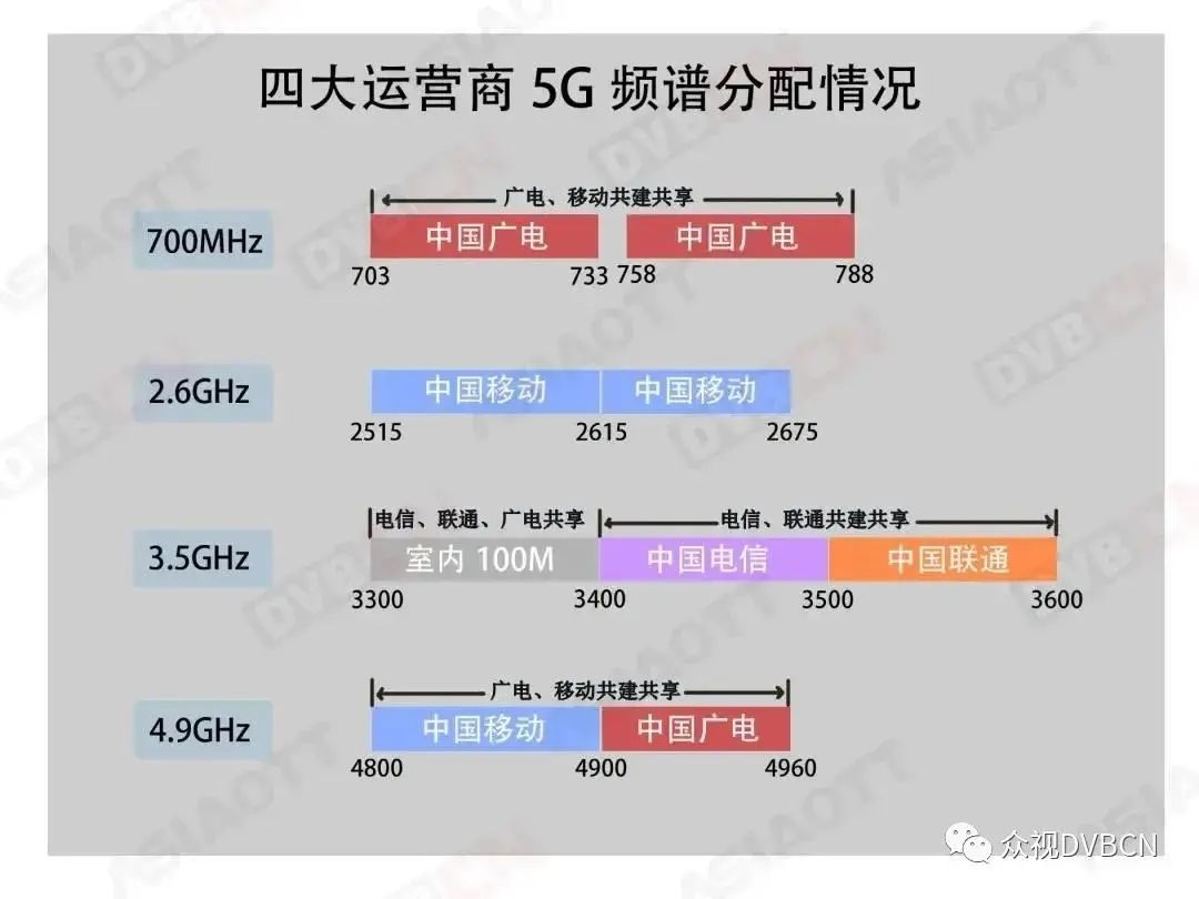 手機信號放大器，支持5G信號增強嗎？